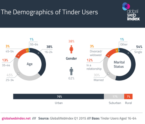 fakta tinder