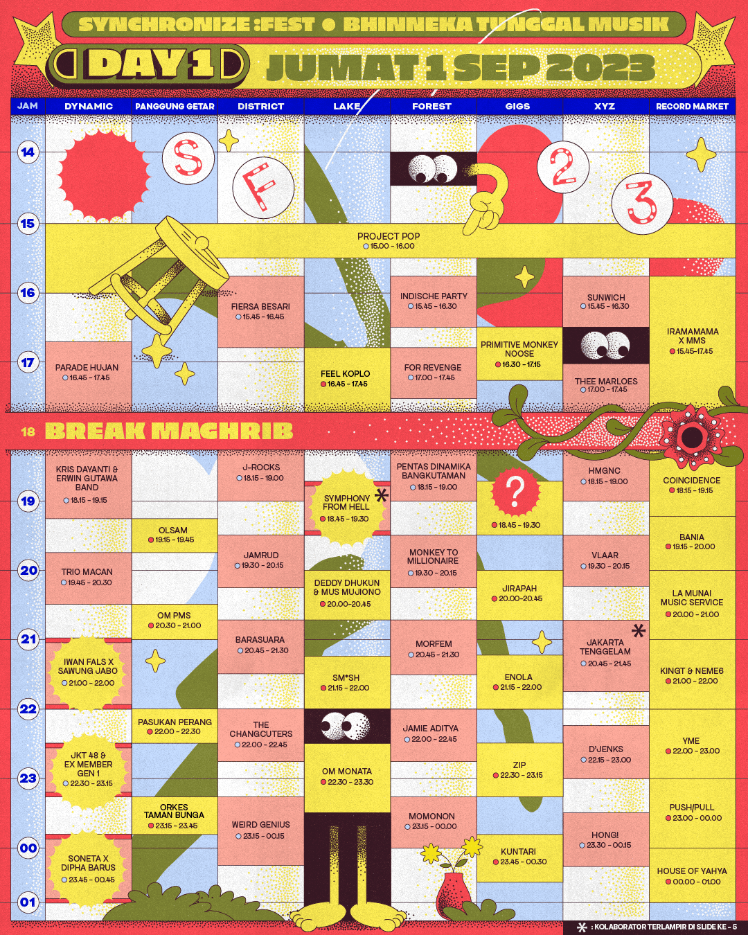 RUNDOWN SYNCHRONICE 2023